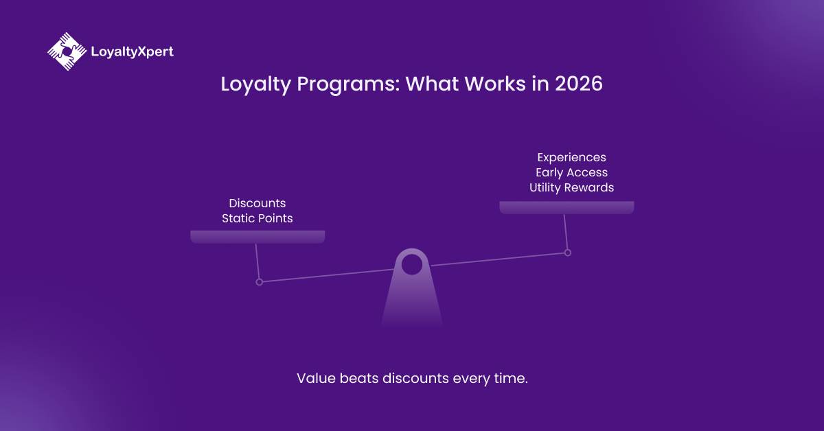 Loyalty Programs_ What Works in 2026