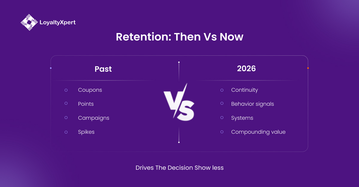 Customer Retention Then VS Now