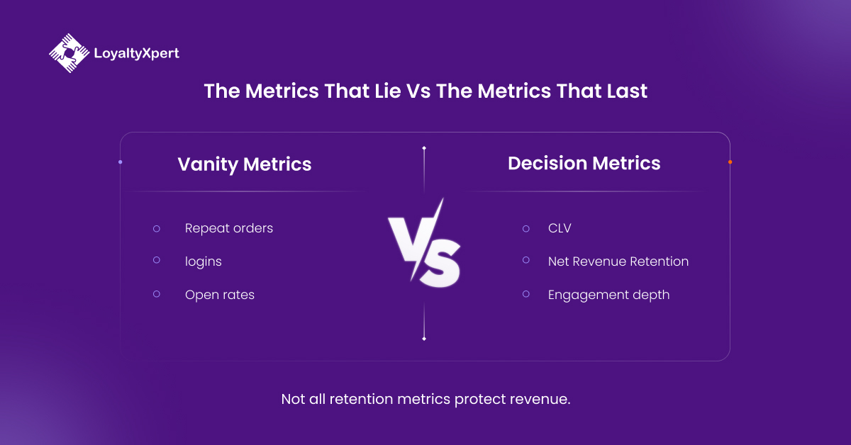 The Metrics That Lie vs The Metrics That Last