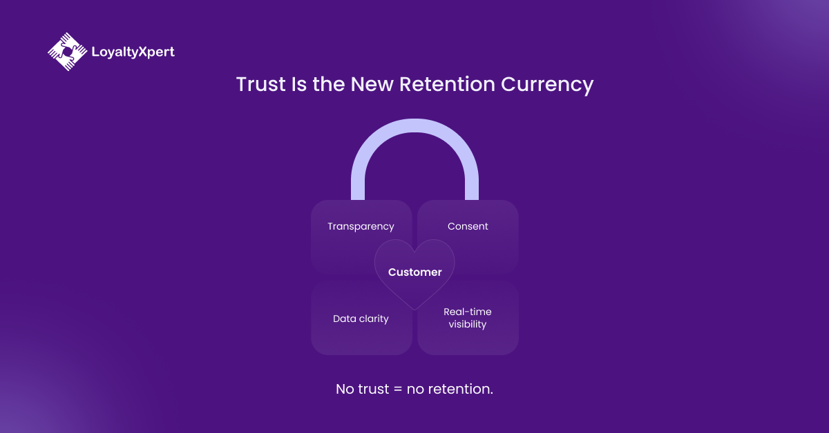 Trust in The New Retention Currency