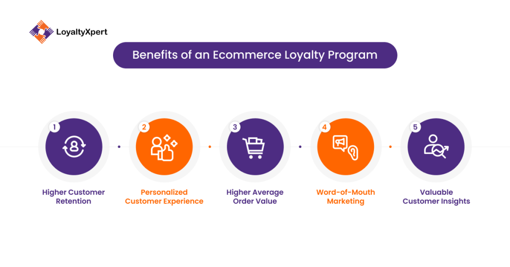 Benefits of an Ecommerce Loyalty Program