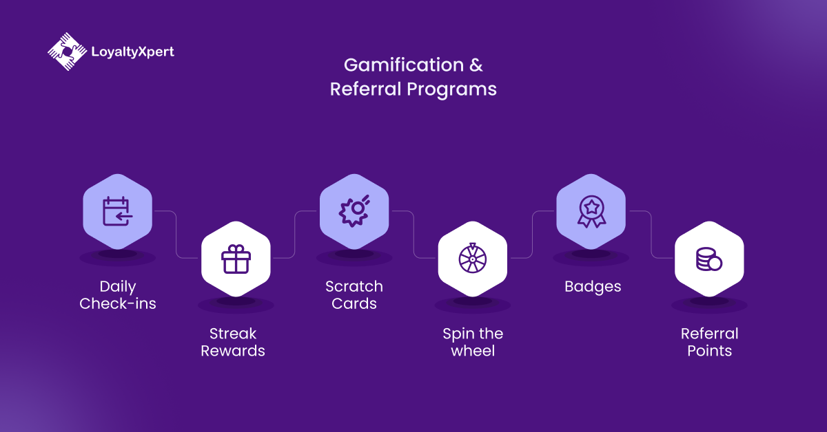 Gamification loyalty program & Referral Programs