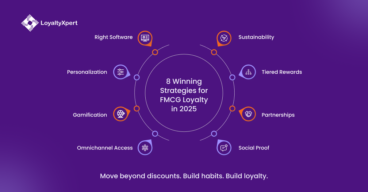 8 Winning Strategies for FMCG Loyalty Programs in 2025