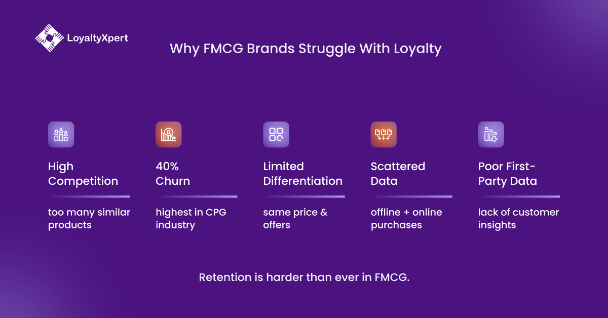 Why FMCG Brands Struggle With FMCG Loyalty Programs