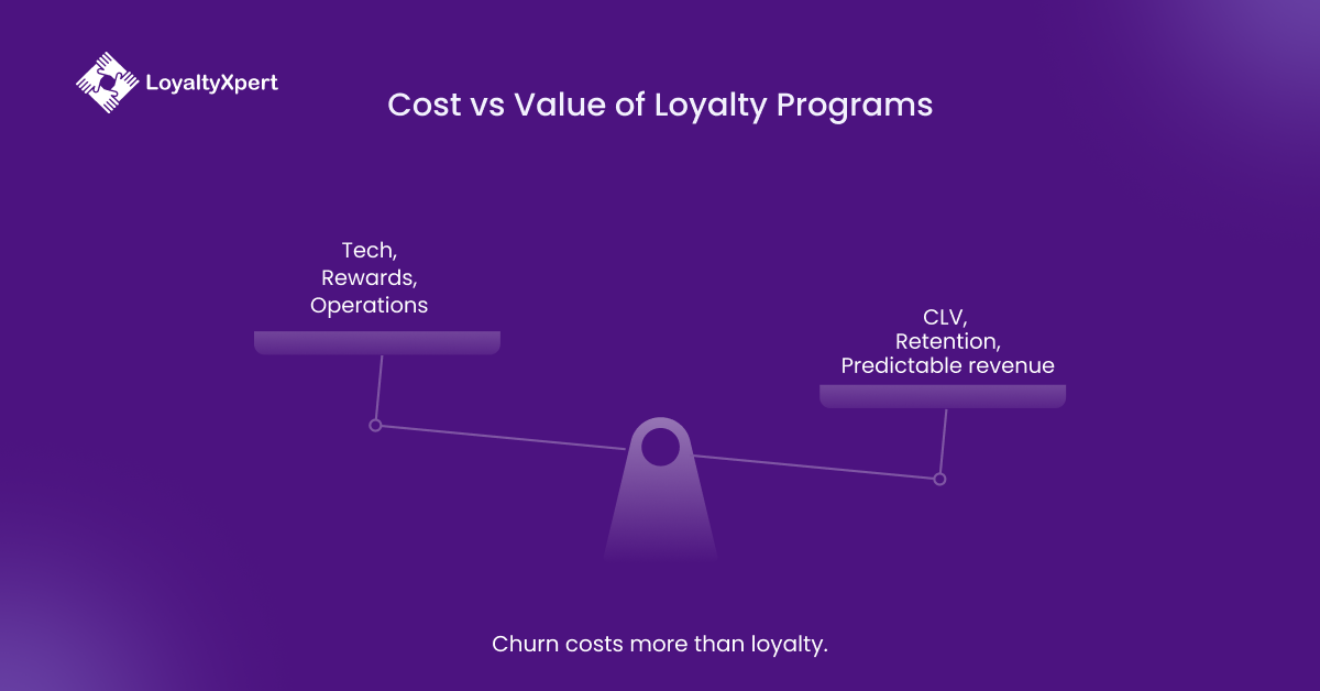 Cost vs Value of Loyalty Programs