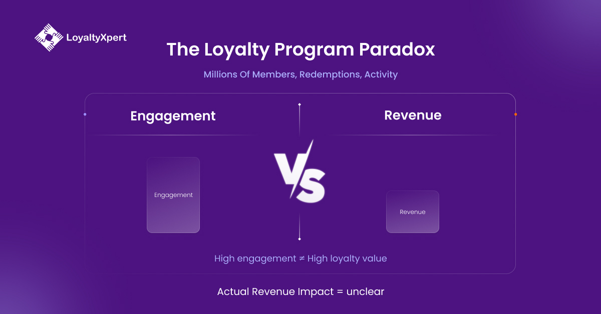 The Loyalty Programs Paradox