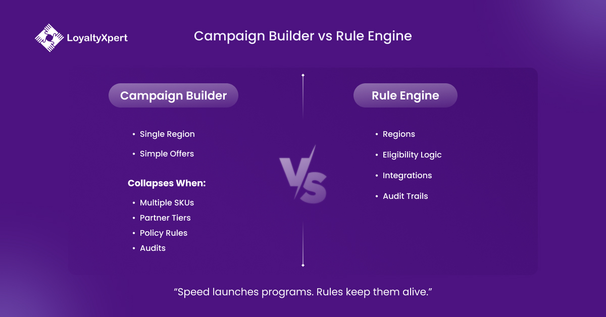 Campaign Builder vs Rule Engine