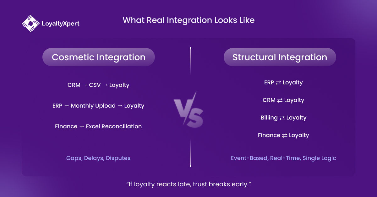 What Real Integration Looks Like in SaaS loyalty platform