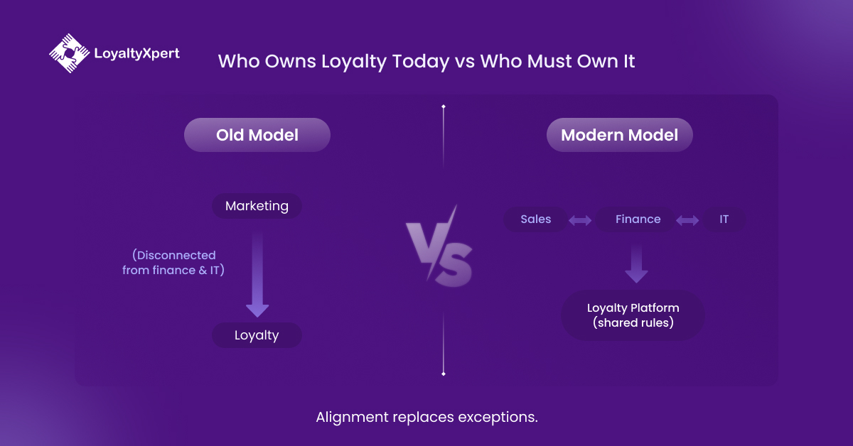 Who Owns Loyalty Today vs Who Must Own It