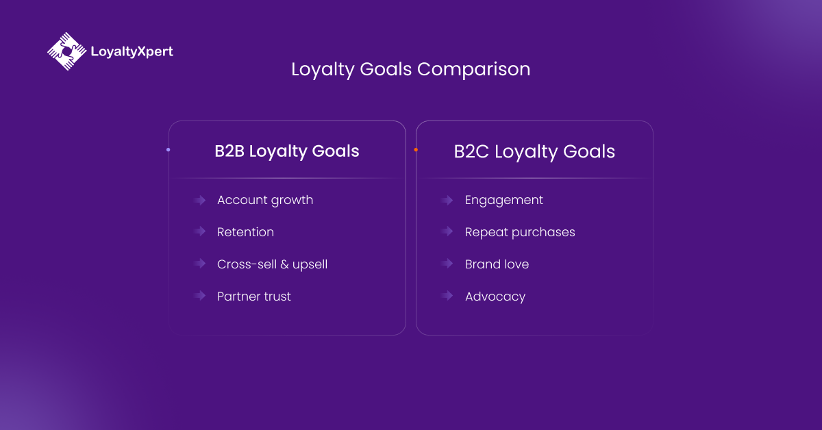 Loyalty Goals Comparison of b2b loyalty programs