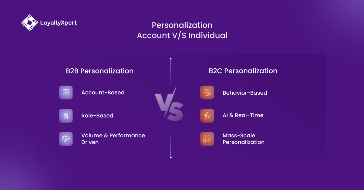 Personalization Account vs Individual in b2b loyalty programs