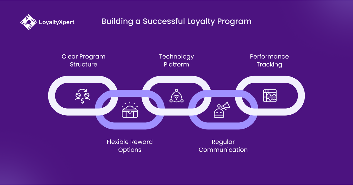 Building a Successful Channel Partner Loyalty Program