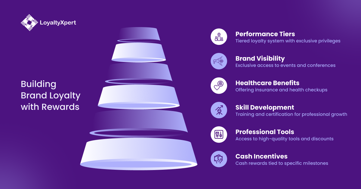 Building Brand Loyalty with Influencer loyalty program Rewards