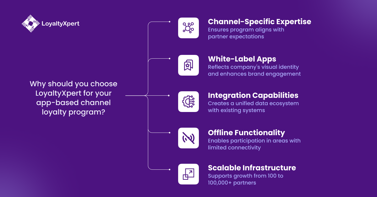 Why should you choose LoyaltyXpert for your app-based channel loyalty program