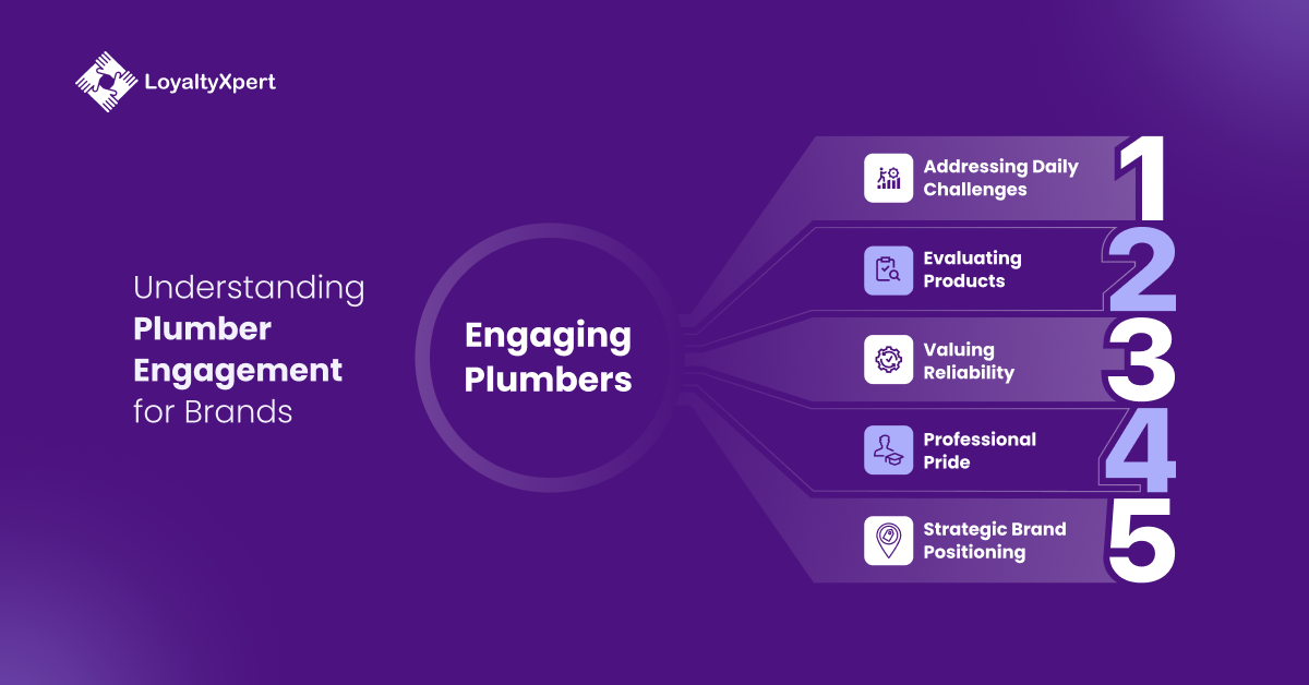 Understanding Plumber Engagement for Brands