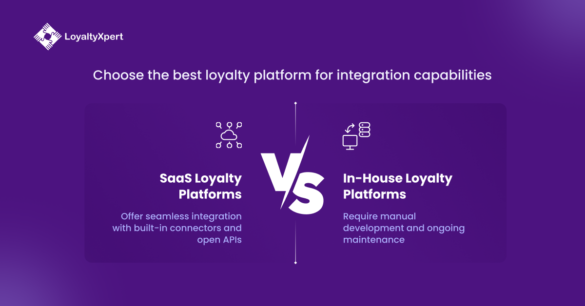 Choose the best Saas Based loyalty platform for integration capabilities
