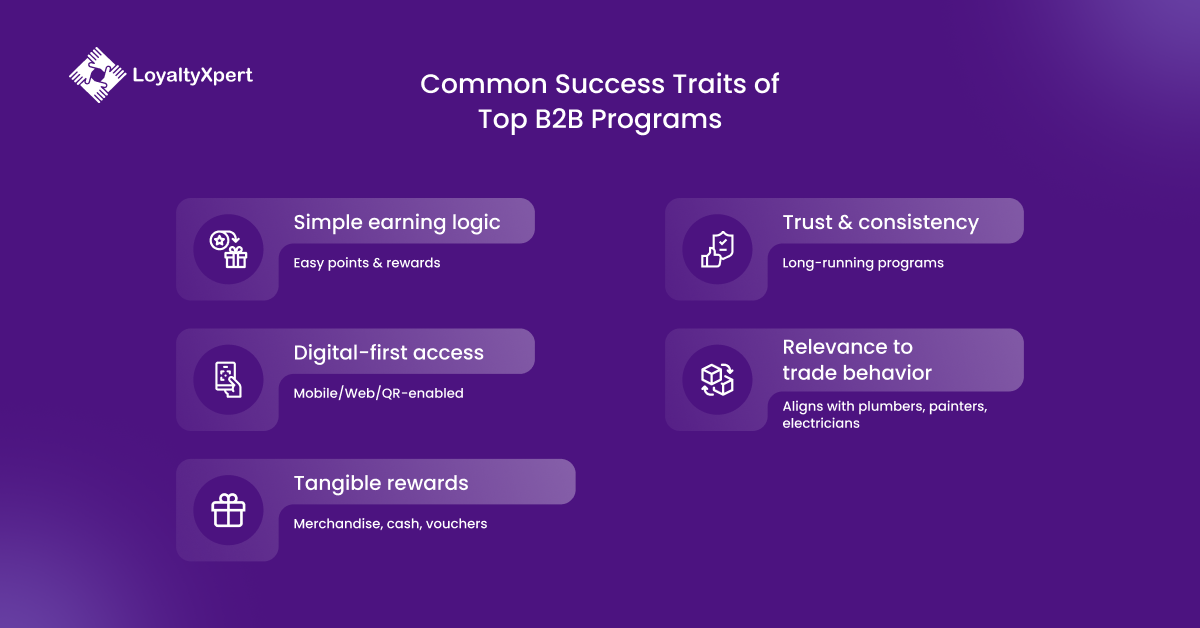 Common Success Traits of Top B2B Loyalty Programs