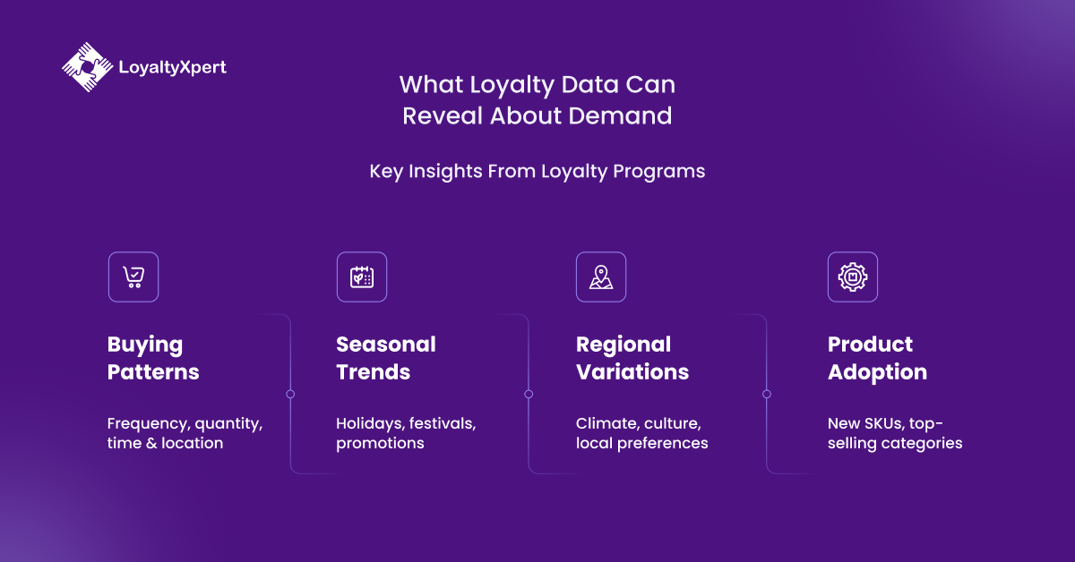 What Loyalty Programs Data Can Reveal About Demand