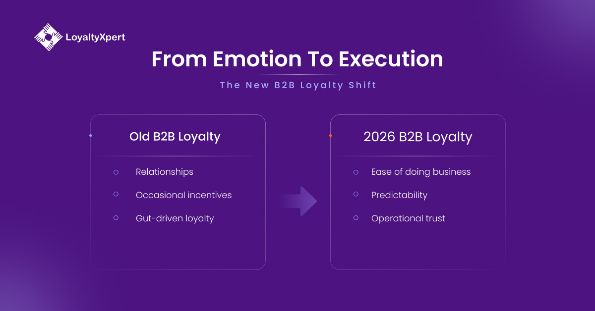 From Emotion to Execution in B2B loyalty programs