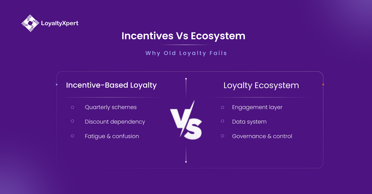 Incentives vs Ecosystem
