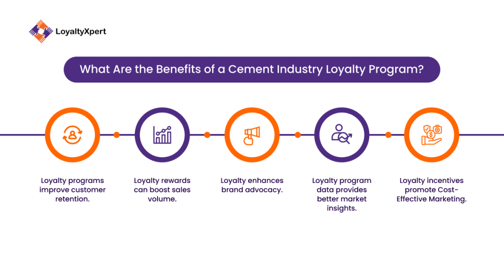 Loyalty program software helps with each step of creating a loyalty program. From segmenting customers to designing the reward structure and distribution system, the software helps manage the cement industry's loyalty program.