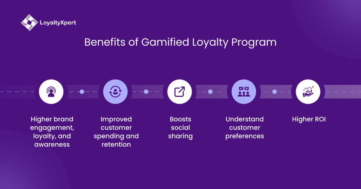 Benefits of Gamification in Loyalty Programs