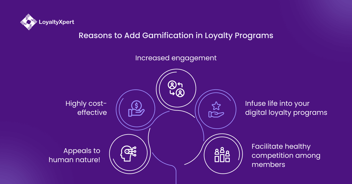 Reasons to Add Gamification in Loyalty Programs