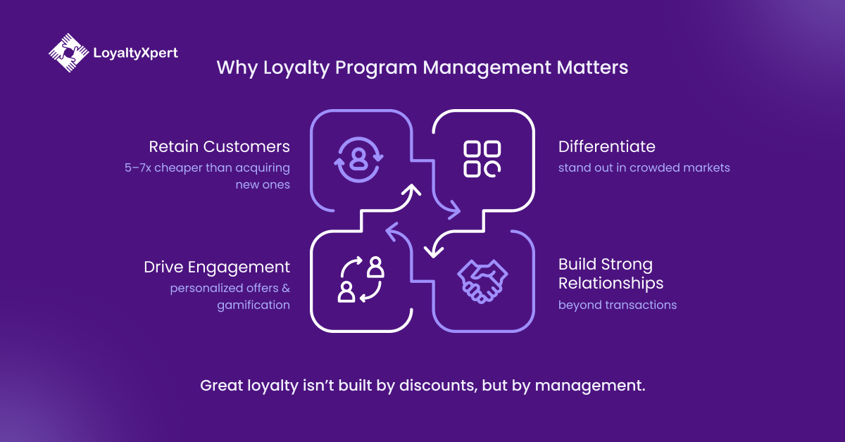 Why Loyalty Program Management Matters