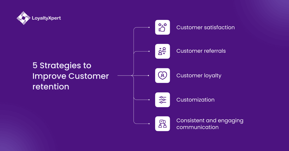 5 Strategies to Improve Customer retention
