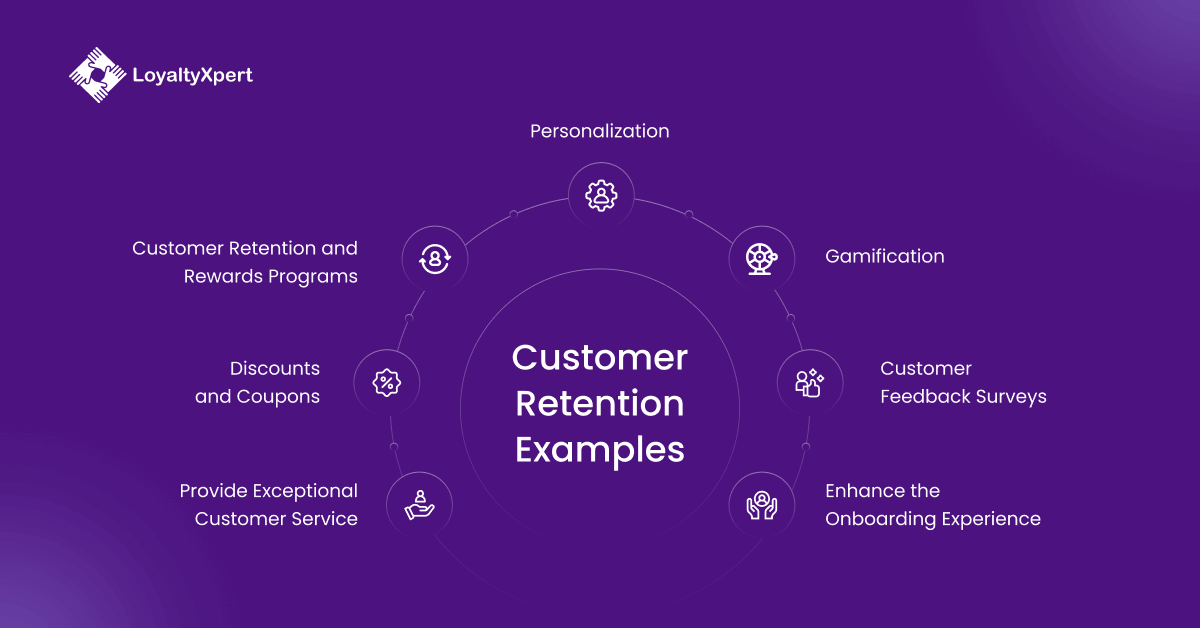 Customer Retention Examples
