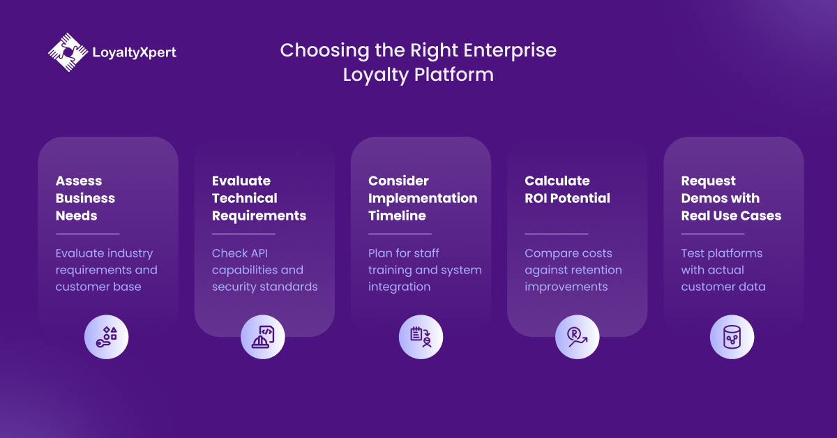 Choosing the Right Enterprise Loyalty Program Software