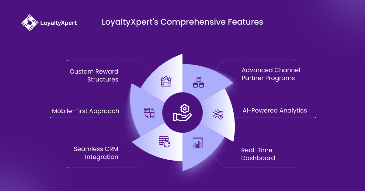 LoyaltyXpert's Comprehensive Features of Loyalty Program Software