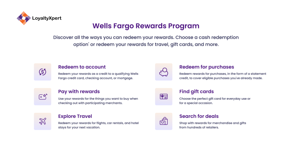 Wells Fargo
