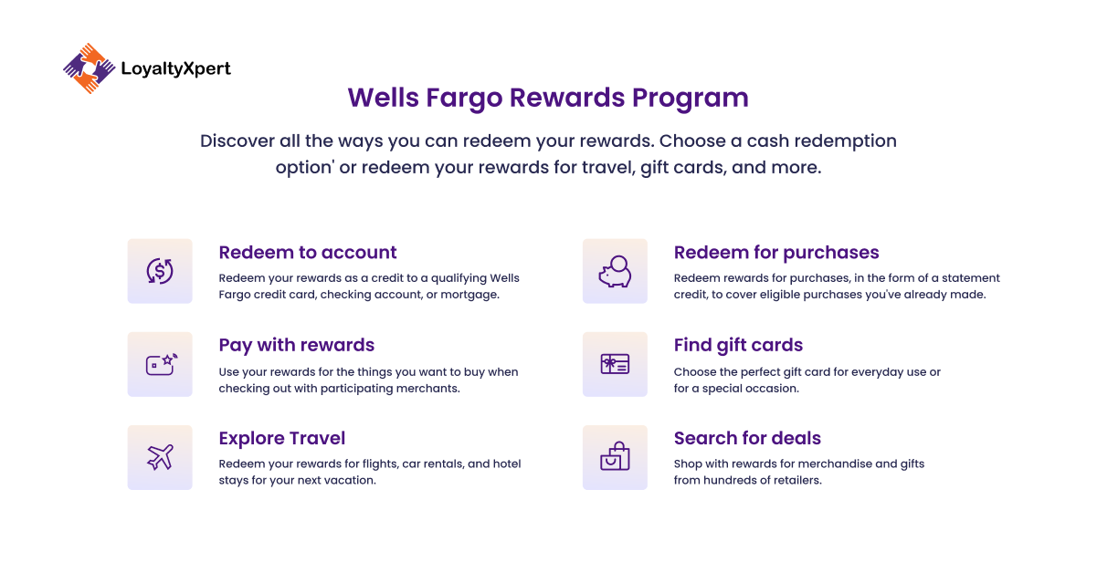 Wells Fargo