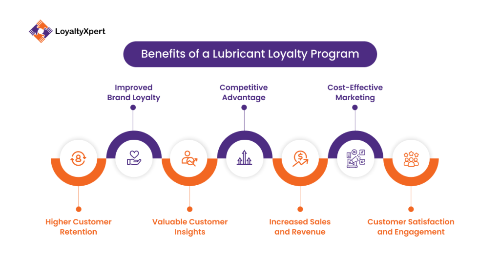 Benefits of a Lubricant Loyalty Program