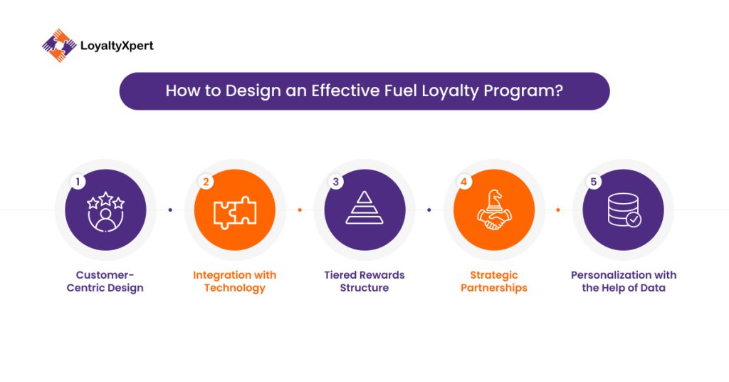 How to Design an Effective Fuel Loyalty Program