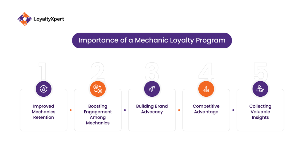 Importance of a Mechanic Loyalty Program