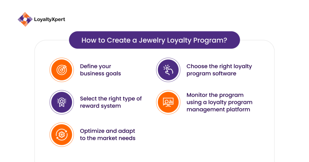 How to Create a Jewelry Loyalty Program