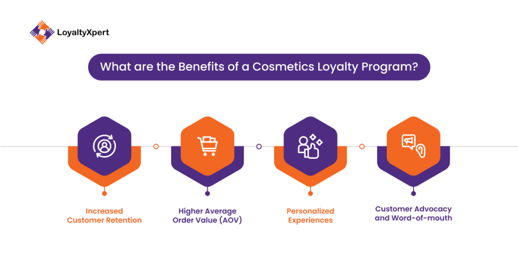 What are the Benefits of a Cosmetics Loyalty Program