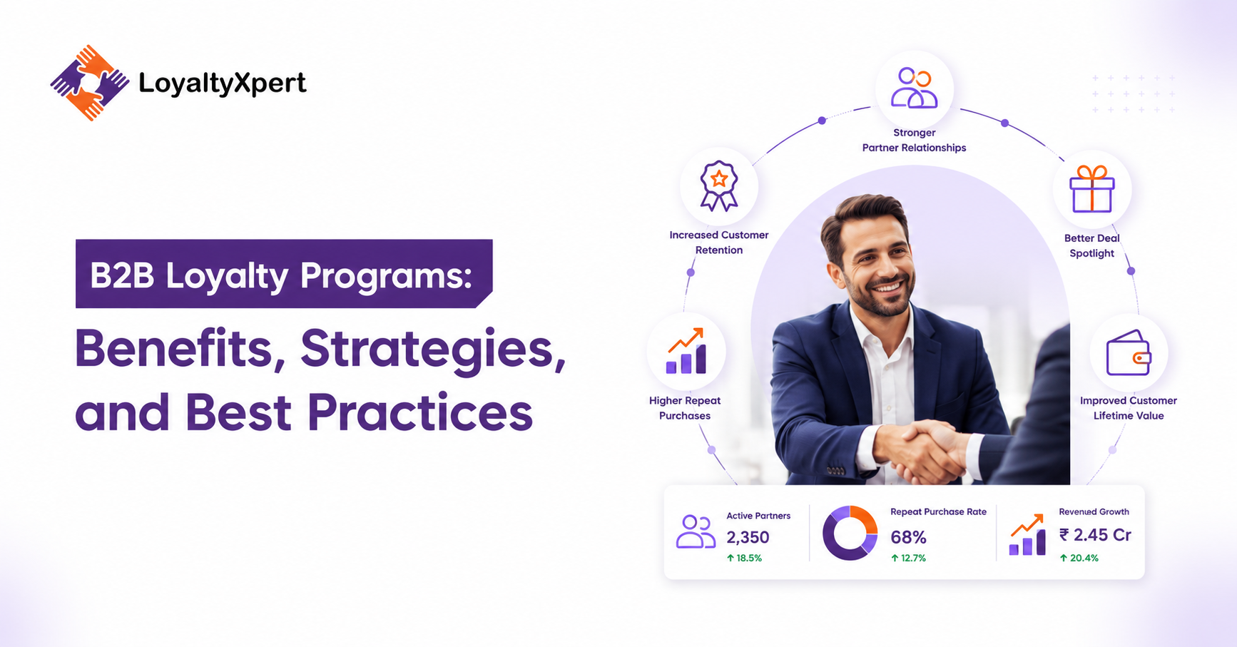 B2B Loyalty Programs Benefits, Strategies, and Best Practices