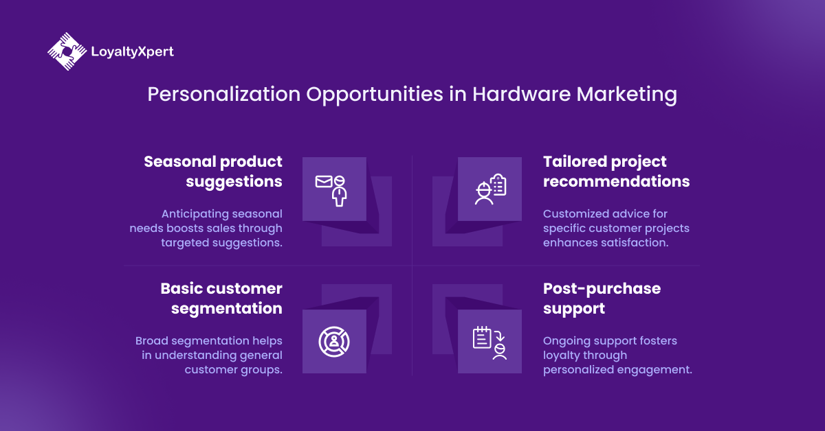 Personalization Opportunities in Hardware Industry Marketing 