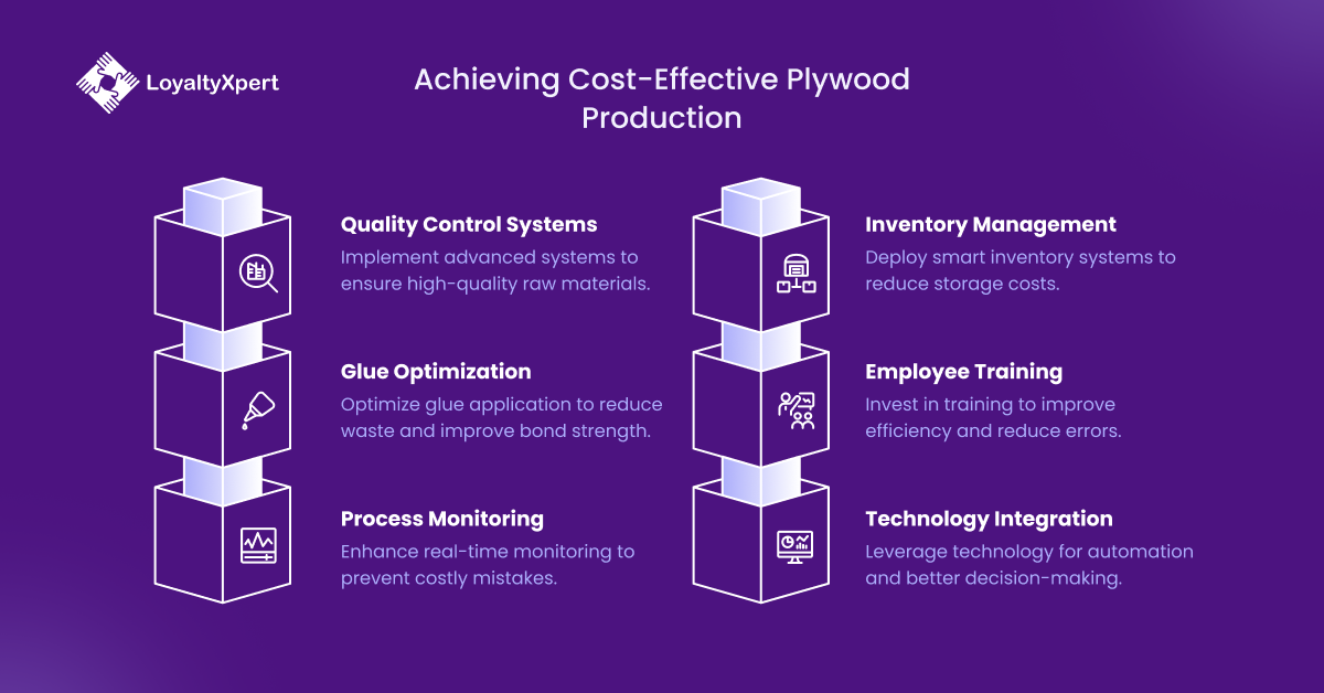 Achieving Cost-Effective Plywood Production