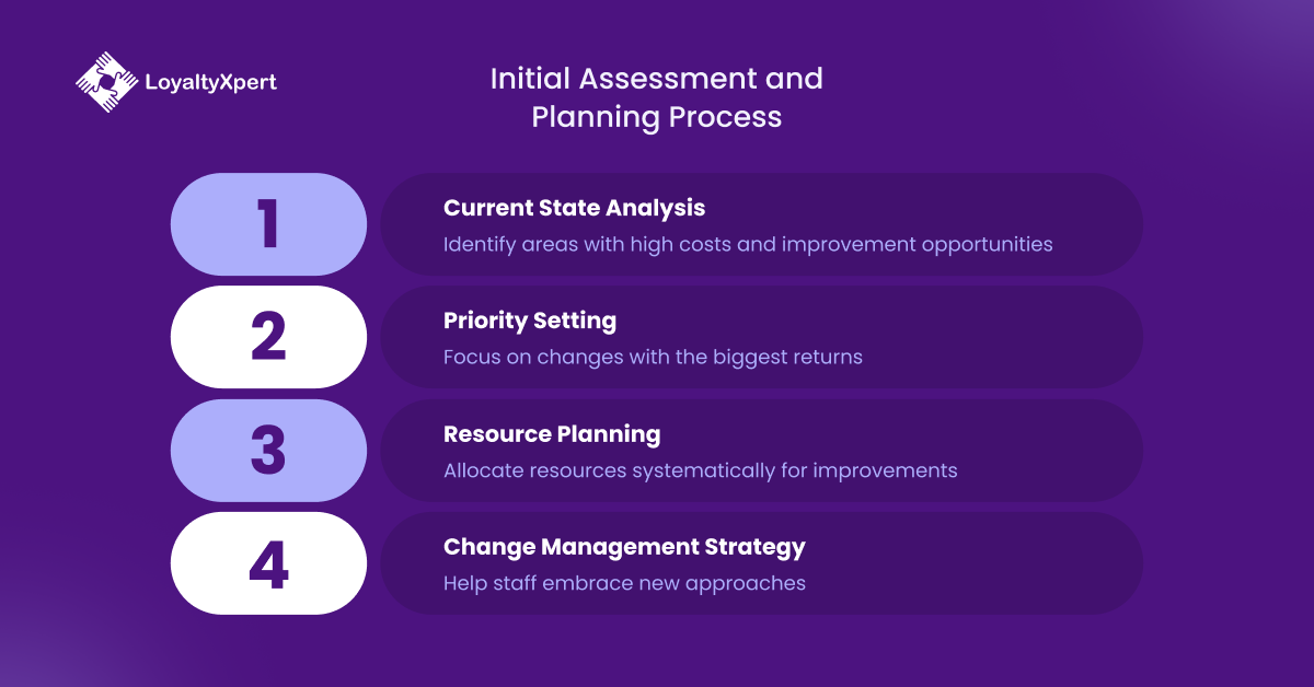 Initial Assessment and Planning Process in Plywood Production 