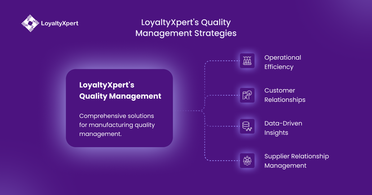 LoyaltyXpert's Quality Management Strategies in Plywood Production