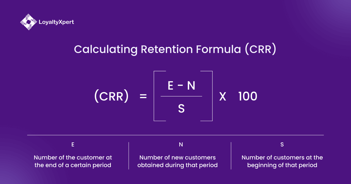 Calculating customer Retention Formula (CRR)