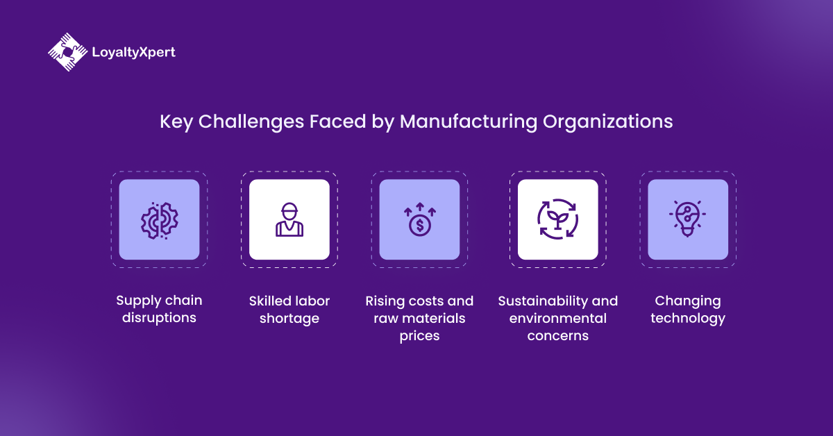 Key Challenges Faced by Manufacturing Strategies in Organizations