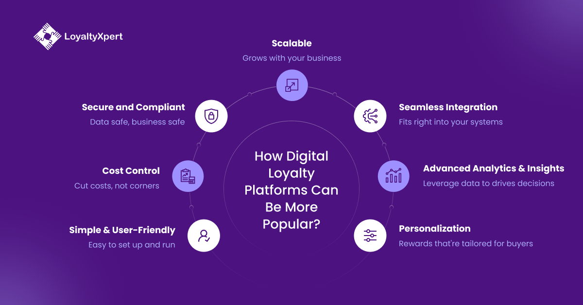 How Digital Loyalty Platforms Can Be More Popular