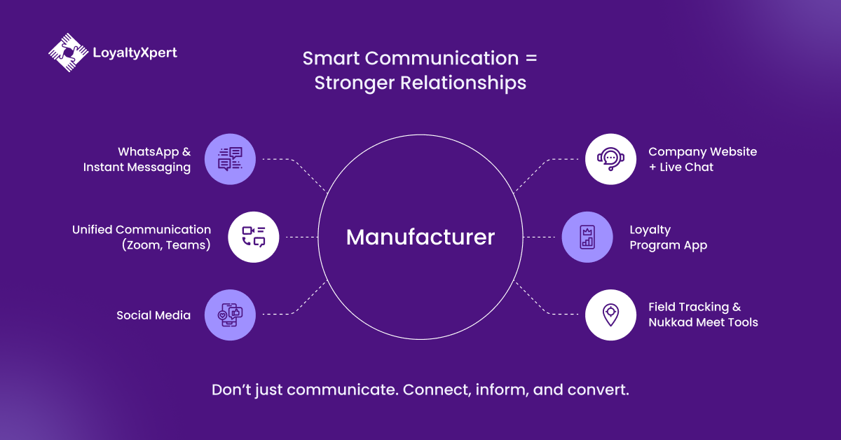 Smart Communication Tools Stronger Relationships