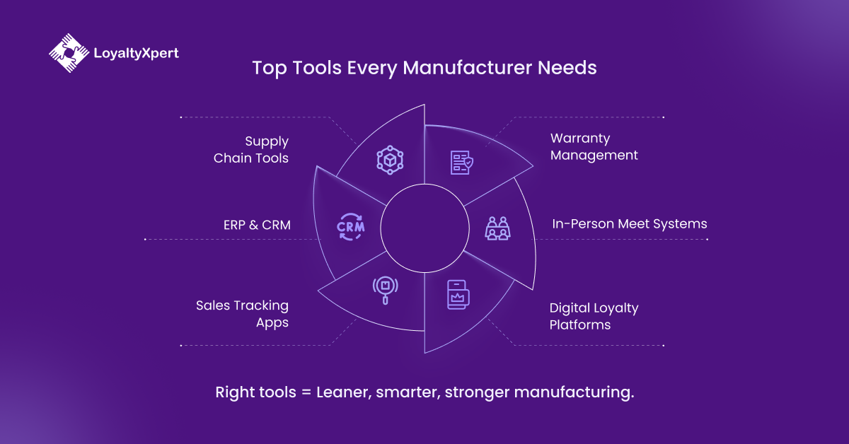 Top Tools Every Manufacturer Needs in getting operational excellence in manufacturing