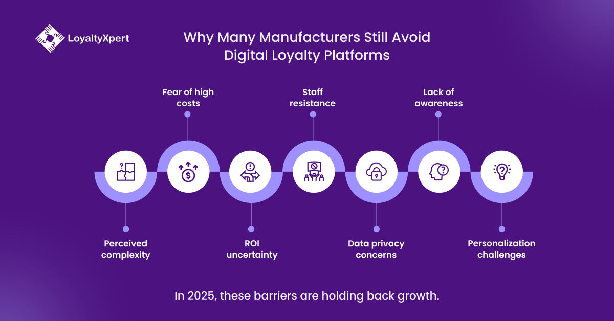 Why Many Manufacturers Still Avoid Digital Loyalty Platforms